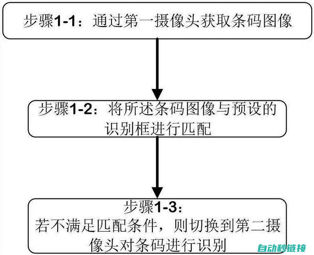 掌握识别码的应用与操作技巧 (掌握识别码的方法)