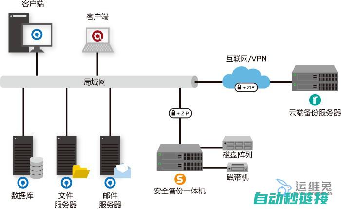 备份前的准备工作与注意事项 (备份要求)